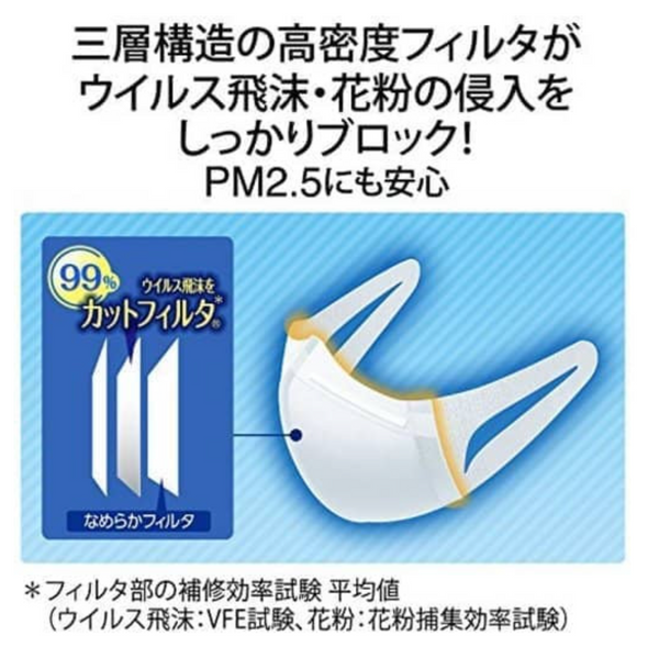 unicharm001 日本製UNICHARM超立體透氣成人口罩(1盒30個)
