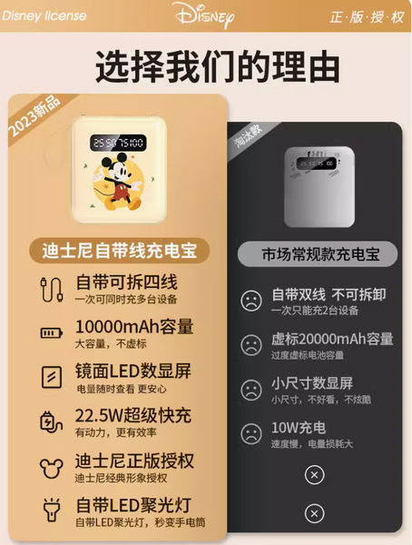 charger001 10000mAh 自帶4線快充充電器 尿袋 叉電器 超薄 便攜 容量大 仲有小型電筒 LED 顯示電量