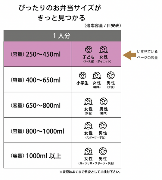box001 香港現貨 日本製造 Minion 午餐盒